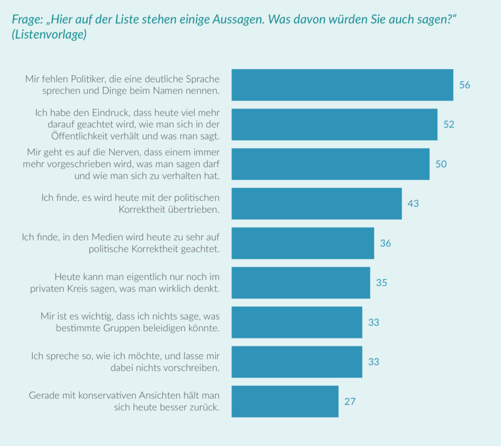 Freiheitsindex 2023