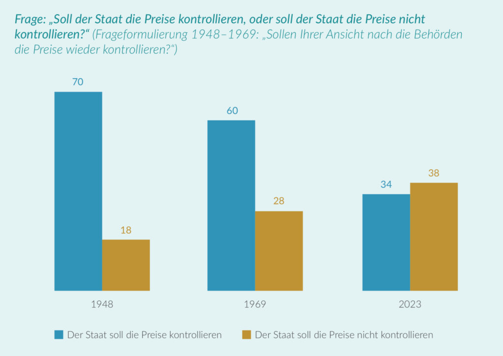 Freiheitsindex 2023