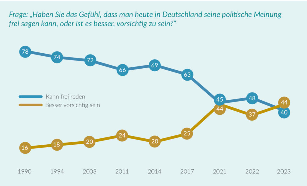 Freiheitsindex 2023