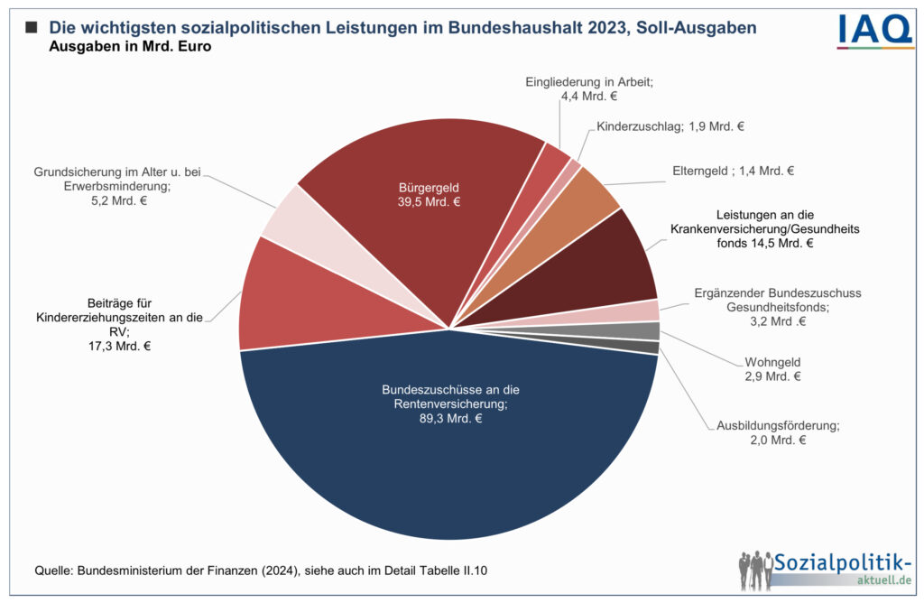 Bildungschancen