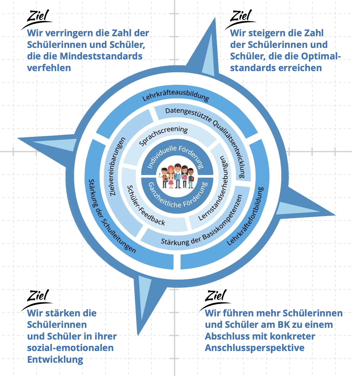 NRW Schulkompass 2030