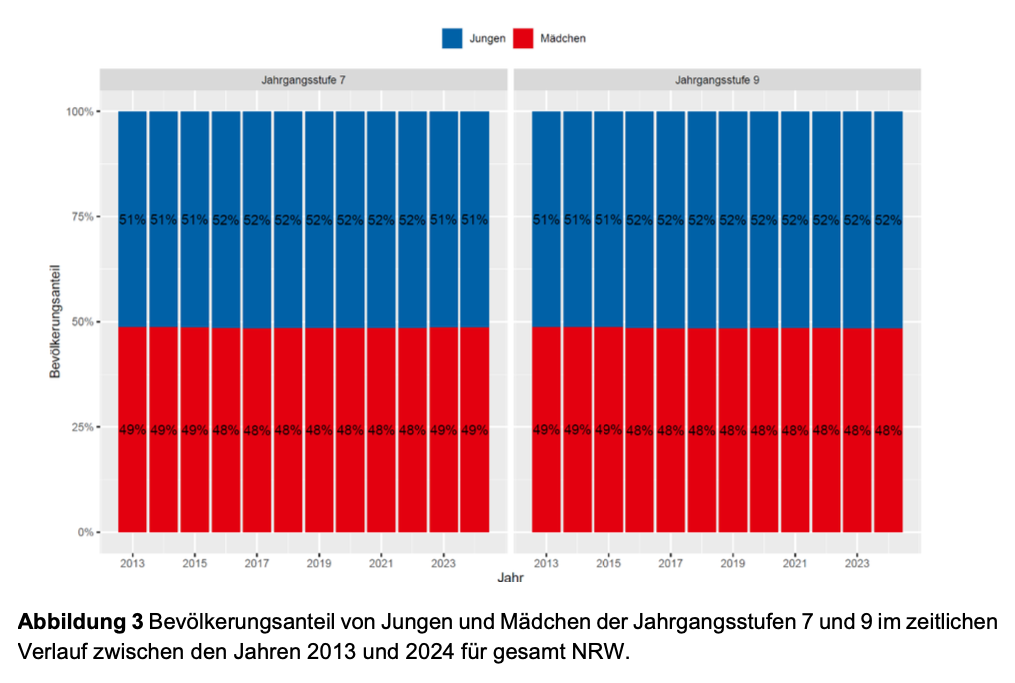 Gewalt an Schulen - Nachtrag