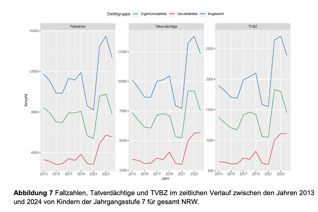 Gewalt an Schulen - Nachtrag
