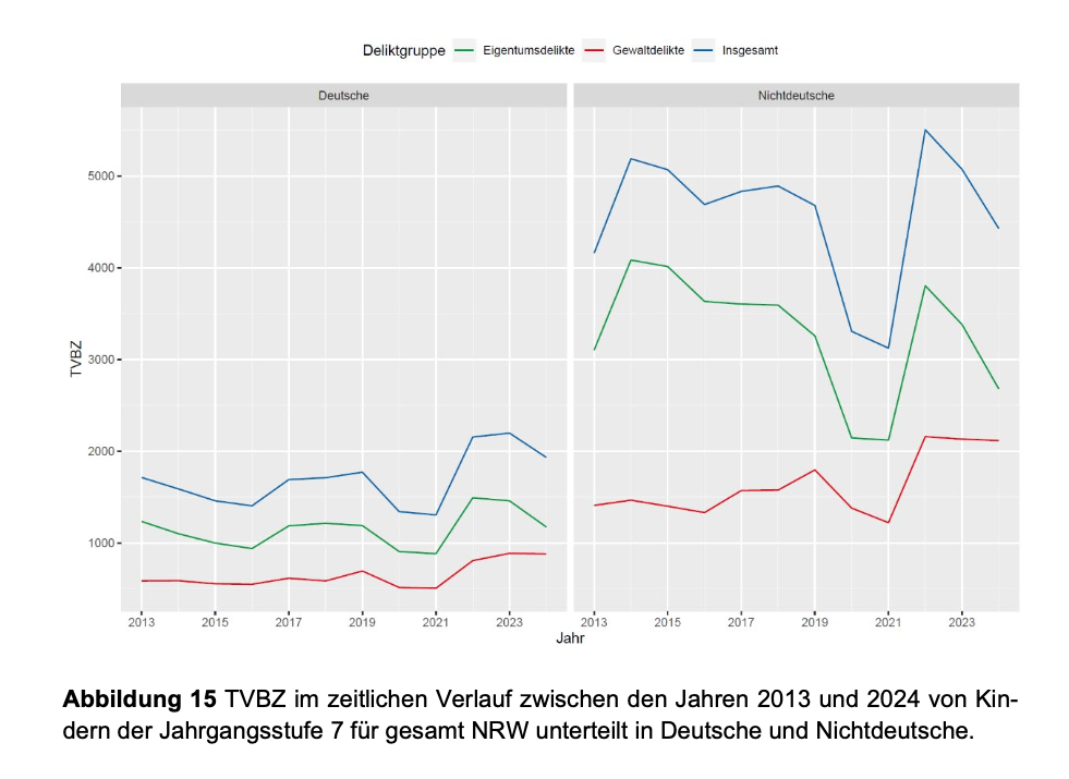 Gewalt an Schulen - Nachtrag